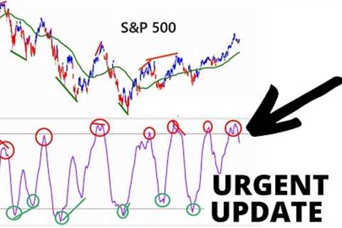Complacency, No Fear, Extreme Greed &amp; Sentiment as the Stock Market's Biggest Winners Get..