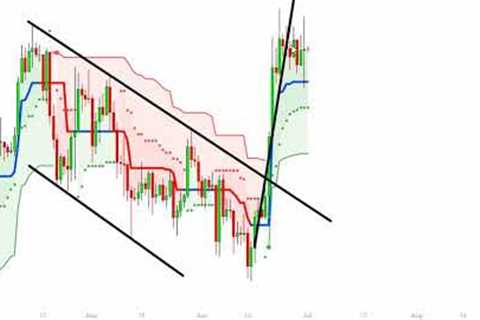 BTC - The Bitcoin ETF