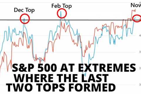 Stock Market CRASH: Complacency &amp; Lack of Fear Are At The Same Levels Where They Were At Other..