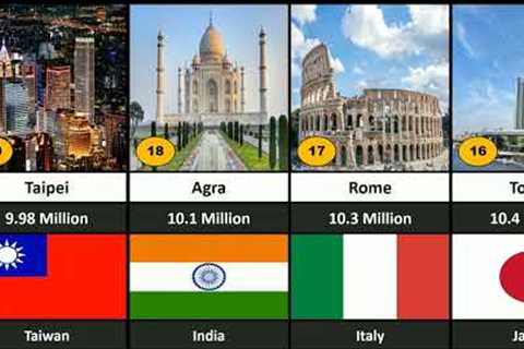 Most Visited Cities In the World