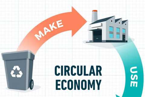 What is a Circular economy?