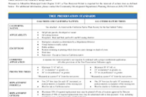 Developing a Tree Preservation Ordinance