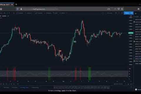 Where to learn Forex trading for free