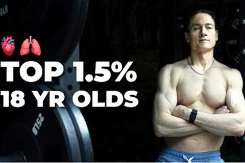 My Complete Anti-Aging Workout