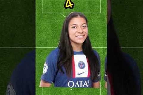 Guess the footballers woman version 🐐🔥(Ronaldo, Lewandowski, Neymar, Messi, Mbappe, Benzema)