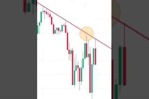 Let's Fix Your Trendlines And Erase Subjectivity! #trading #forex #shorts