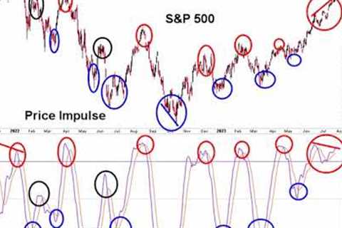 Stock Market CRASH Coming- Investors in Store for a Big Let Down From the Fed - Major Selloff Coming