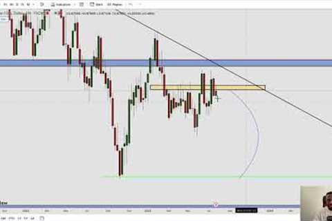 HOW TO TRADE FOREX LIKE A PRO - Trader Talk Ep 46