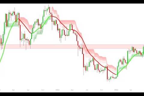 Warning: Bitcoin At Risk of a Super CRASH Next Week If BTC's Weekly Charts Topping Tail Is Confirmed