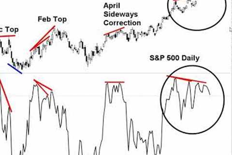Shock Drop Coming -Stock Market CRASH;  No Rate Hike Pause &amp; A Hawkish Fed  as Traders..