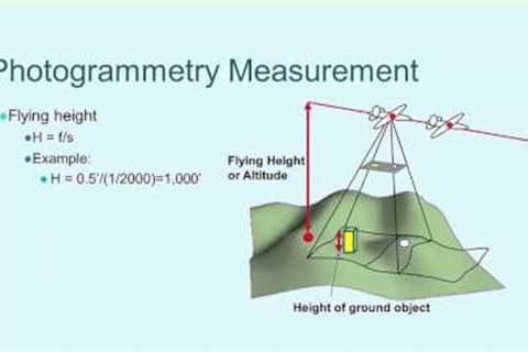 iGETT Concept Module Photogrammetry and Aerial Imagery