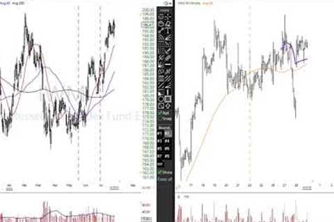 Stock Market Analysis July 28 2023
