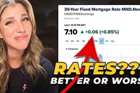 What’s happening with Mortgage rates- Housing Market Forecast based on the latest Fed Meeting