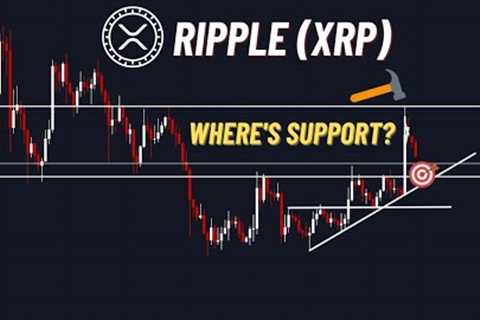 Ripple XRP Crypto Analysis - Healthy pullback, but where is support?