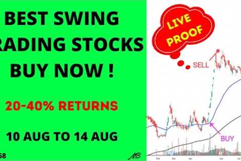 Best Swing Trading Stocks For This Week | Swing Trading Stock Selection | Swing Trading Strategies
