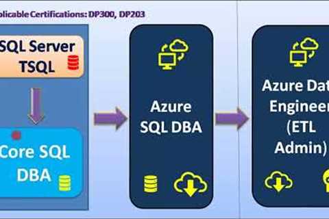 Career Path for SQL DBAs |  Azure  &amp; Big Data |  ETL Admin Training