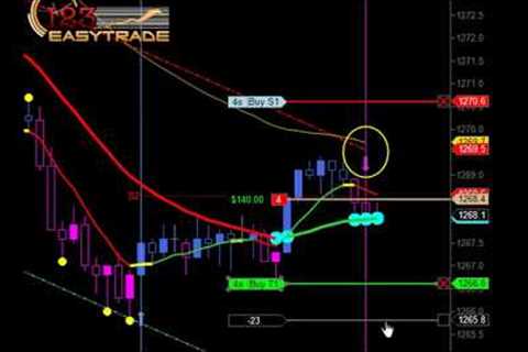 How To Day Trade Commodity Futures -- Commodity Futures Trading (For Beginners)