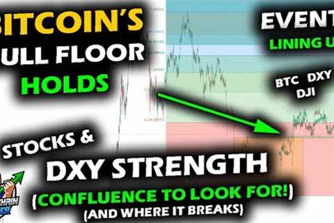 EVENTS ALIGN on Bitcoin Price Chart, Altcoin Market Cap, US Dollar DXY Index, &amp; Stock Market