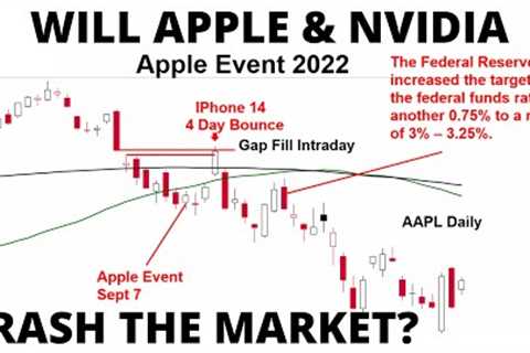 Stock Market CRASH Warning Signs: Will AAPL &amp; NVDA CRASH The NASDAQ 100? Plus CPI Inflation..