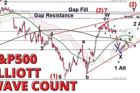 Stock Market CRASH:  Elliott Wave Update - AAPL Event - CPI Inflation Data - Options Expiration