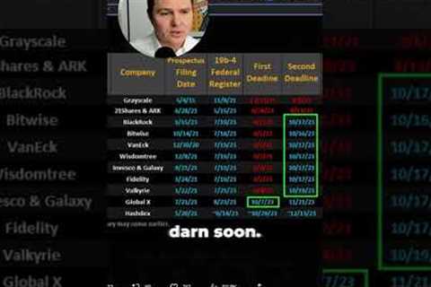Biggest Bitcoin ETF Deadline Approaching