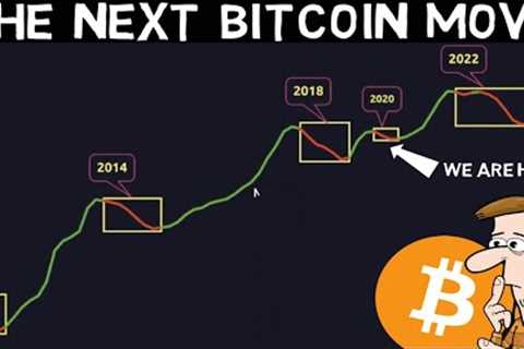 Bitcoin Spot ETF Is Closer Than Ever!! Next BTC Move will be Massive!!
