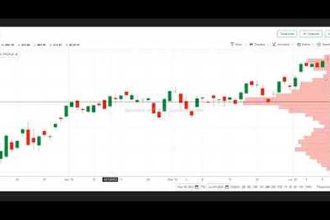 Thrift Savings Plan (TSP) for June: C Fund, S Fund, I Fund, and F Fund June 11