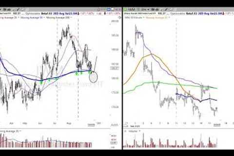 Stock Market Video Analysis 9/15/23