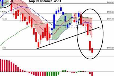 The Signals Predicted The Stock Market CRASH Back At The July Top - The Herd Said It Wouldn't Happen