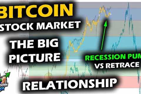 Bitcoin and Altcoins Hold the Week as Stock Market and DXY Volatility Erupt, Stock Index Big Picture