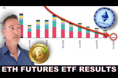 ETHEREUM FUTURES ETF LAUNCH RESULTS. BITCOIN BEATS EVERYTHING *PROOF*