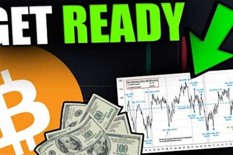 ATTENTION HOLDERS: THESE BITCOIN CHARTS JUST REVEALED THE NEXT MOVE