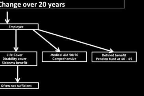 Financial Planning for generation Y
