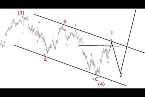 Stock Market CRASH Likely Done- Bottom Forming -Gap Likely Fills Followed By Pullback  -Pause Coming