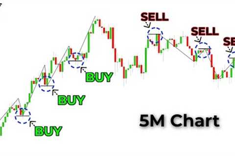 The Only Day Trading Strategy You Will Ever Need (Full Tutorial: Beginner To Advanced)