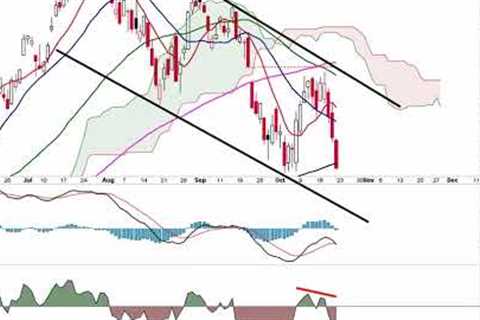 Stock Market CRASH:  S&amp;P 500 Closes Below the 200 Day MA &amp; Breaks The Rising Trendline