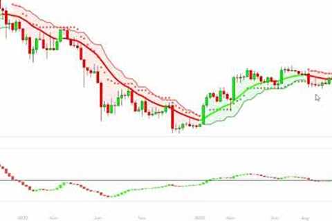 The Bitcoin ETF - Buy The Rumor Sell The News  BTC Wyckoff Distribution Pattern- The BTC Trendicator