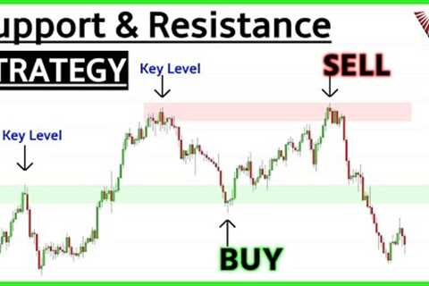 Beginners Guide To SUPPORT &amp; RESISTANCE (A Simple Strategy That Actually Works)