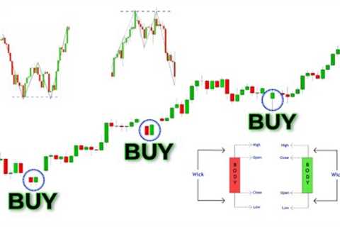 The Only Candlestick Patterns Trading Video You Will Ever Need... (Beginner To Advanced)