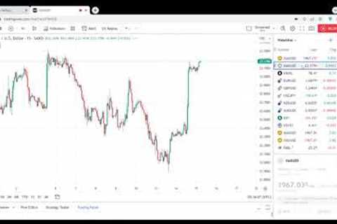 Gold analysis Today after softer US Inflation Data | support &amp; resistance trading strategy gold
