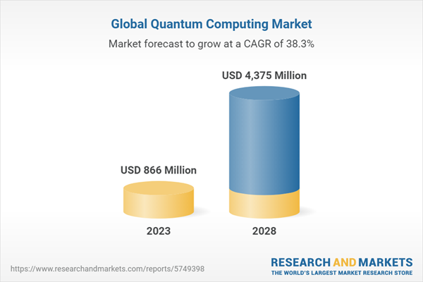 Quantum Computing Set to Reach $4.35 Billion Industry by 2028, Reports Say