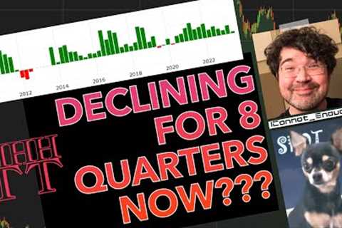 Has Tesla's Revenue Growth Been Declining For 8 Quarters Now?