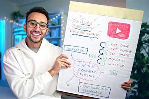 If I Started a YouTube Channel in 2023, I'd Do This