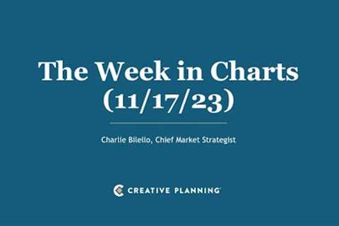 Market to Fed: No More Hikes! | The Week in Charts (11/17/23) | Charlie Bilello | Creative Planning