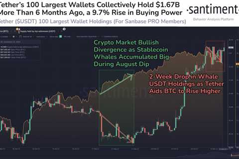 Bitcoin Price Shows Strength, Crosses $38,000 Amidst Changpeng Zhao's Departure from Binance