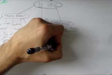 Intellectual Property Law - Introduction and Overview - English Law