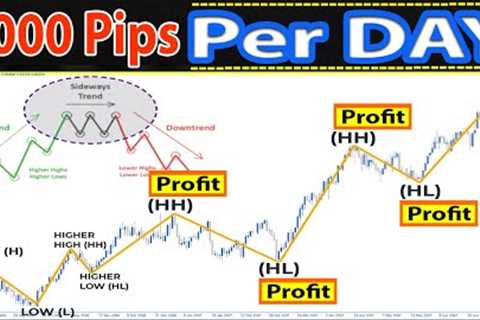 🔴 The BEST Indicators &amp; Price Action Trading Strategy (Advanced Profitable Trading Strategies)