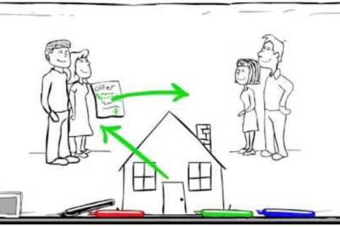 Closing Costs Explained Visually