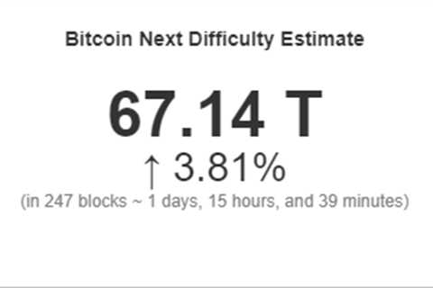 Bitcoin Mining Difficulty Poised for Record Increase in 2023