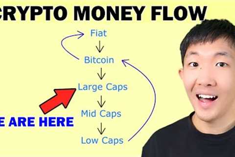 How to Make Money in Altcoins when Bitcoin Pumps